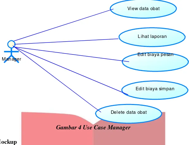 Gambar 4 Use Case Manager 