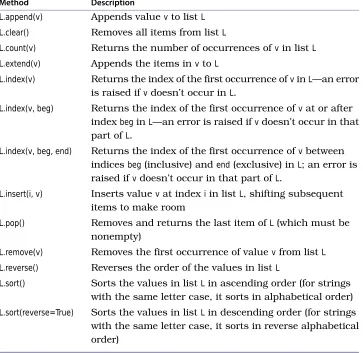 Table 10—List Methods