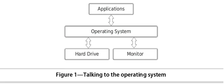 Figure 1—Talking to the operating system