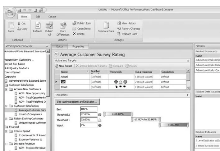 Figure 4-4 The Dashboard Designer interface is visual, intuitive, and interactive.