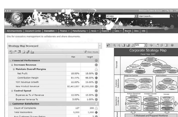 Figure 5-4 The FOSH metrics from the Balanced Scorecard methodology