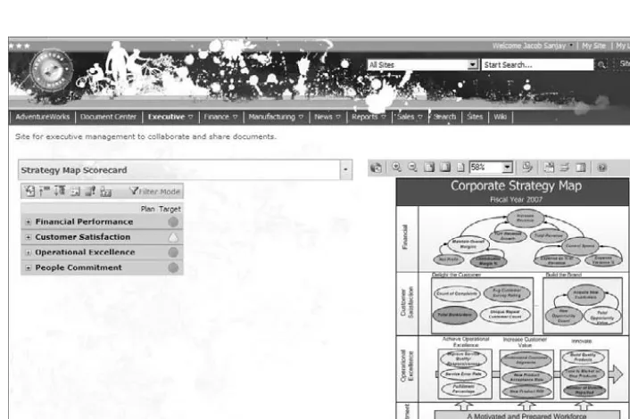 Figure 5-6 Balanced Scorecard with four key areas