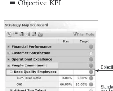 Figure 5-12 There are three different KPI types