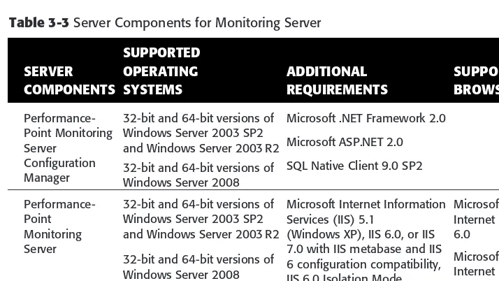 Table 3-2 Software Prerequisites for Monitoring Server