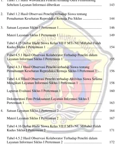 Tabel 4.15 Daftar Hadir Siswa Kelas VII F MTs NU Miftahul Falah 