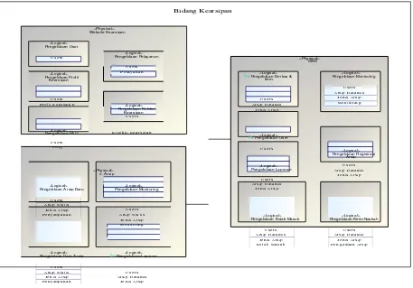 Gambar 4. Overview Information System Architecture 