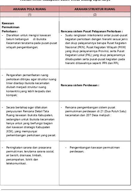 Tabel 5.1 Arahan RTRW Kabupaten Buton Untuk Bidang Cipta Karya 