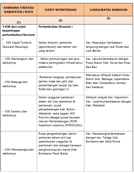 Tabel 5.2 Identifikasi Kawasan Strategis Kabupaten/Kota (KSK) 