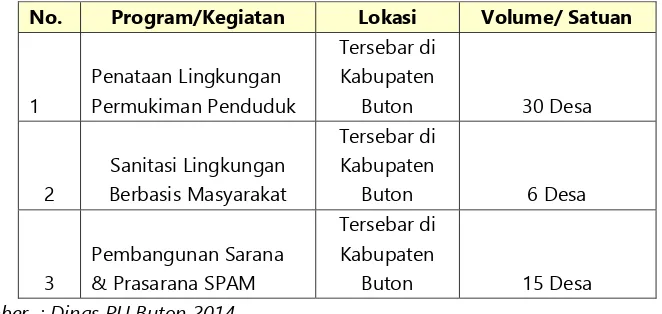 Tabel 6.3 Data Kondisi RSH di Kabupaten Buton Tahun 2013 