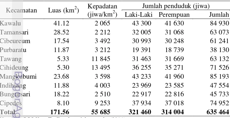Tabel 12 Luas wilayah menurut kecamatan di Kota Tasikmalaya tahun 2010Kecamatan Luas (km2) Kepadatan Jumlah penduduk (jiwa) 