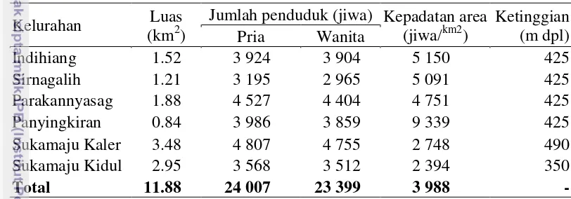Tabel 15 Luas wilayah dan persebaran penduduk di Kecamatan Indihiang pada 