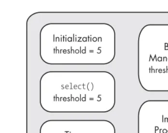 Figure 6-3: Independent control of logging in each program section