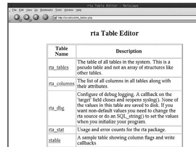 Figure 3-4: A sample table display