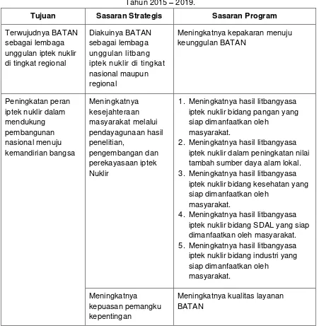 Tabel 2.1. Tujuan, Sasaran Strategis dan Sasaran Program Kedeputian SATN  