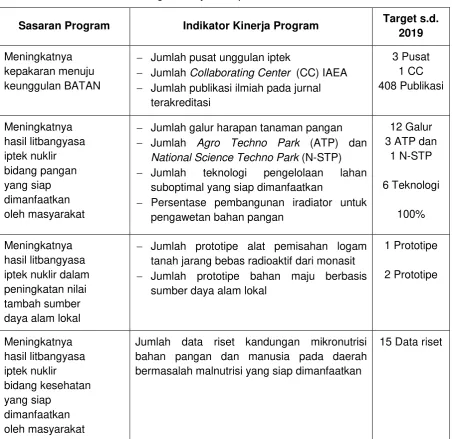 Tabel 4.1. Target Kinerja Kedeputian SATN 2015-2019. 