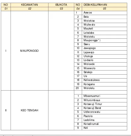 Tabel 2.1 Daftar Nama Kecamatan, Desa/Kelurahan di Kabupaten Nagekeo 