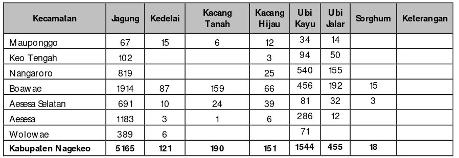 Tabel 2.  4 Luas Tanaman Holikultura di Kabupaten Nagekeo menurut Kecamatan