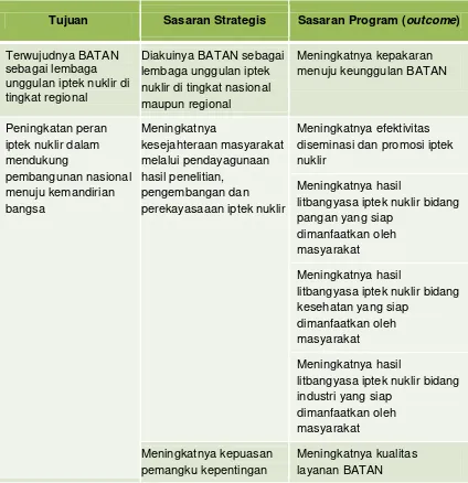 Tabel 2.1. Tujuan, Sasaran Strategis dan Sasaran Program Kedeputian PTN. 