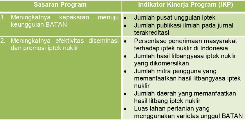 Tabel 3.3. Sasaran Program dan Indikator Kinerja Program PTN
