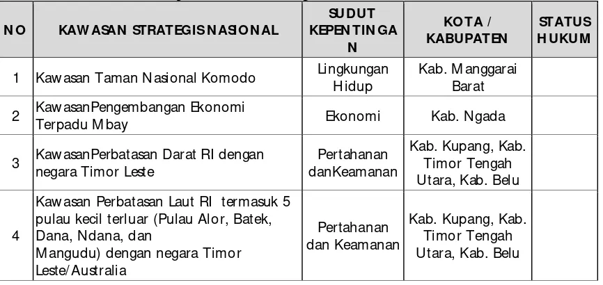 Tabel 3 5 Penetapan Kawasan Strategis Nasional (KSN) di Provinsi NTT 