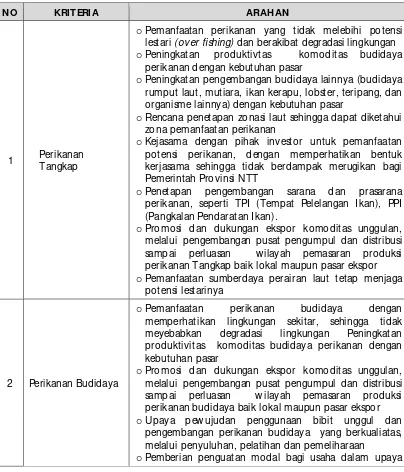 Tabel 3 19 Arahan Kawasan Perikanan Provinsi NTT 
