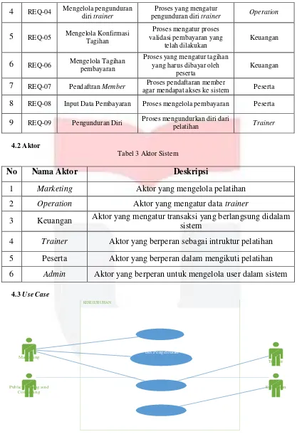 Tabel 3 Aktor Sistem