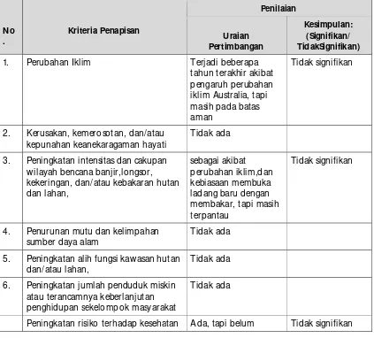 Tabel 4 3 Kriteria Penapisan Usulan Program Bidang Cipta Karya di Kabupaten Nagekeo 
