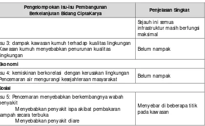 Tabel 4 6  Identifikasi KRP 