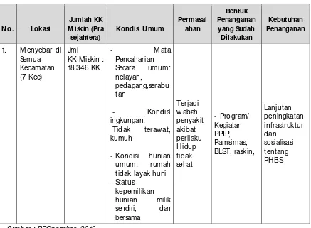 Tabel 4 2 Analisis Kebutuhan Penanganan Penduduk M iskin Kabupaten Nagekeo