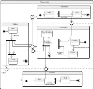 Fig. 2.1 Participant and roles in the proposed transaction model