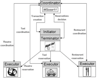 Fig. 2.7 Roles and representation of Night Out Services