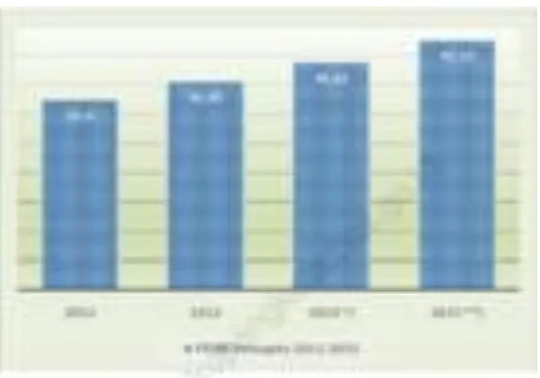 Gambar 2.2. Pertumbuhan E konomi 2012-2015 