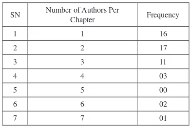 Table 3. Authors per chapter