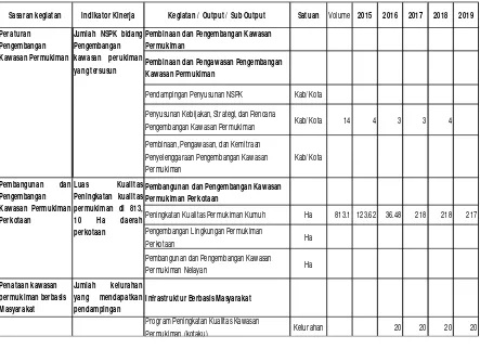 Tabel 7.6. 