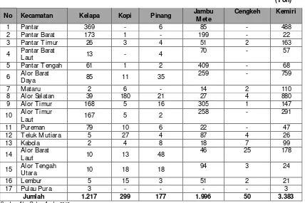 Tabel 2.4 Hasil Produksi Tanaman Perkebunan di Rinci Per Kecamatan  Tahun 2015 
