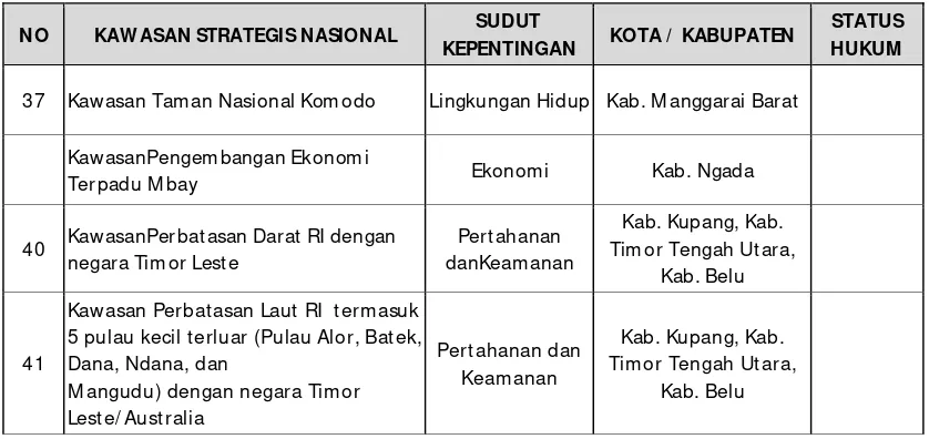 Tabel 3.4. Penetapan Kawasan Strategis Nasional (KSN) di Provinsi NTT 