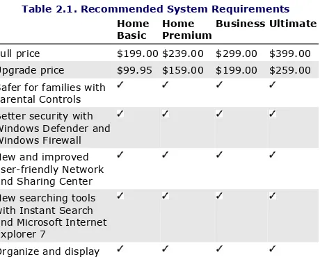 Table 2.1. Recommended System Requirements