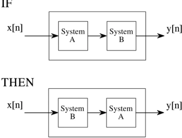 Figure 5-8 shows the next step in linear system theory: multiple inputs and outputs.  A system with multiple inputs and/or outputs will be linear if it is composed of linear subsystems and additions of signals