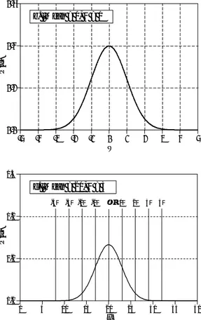 Figure 2-8 shows several examples of Gaussian curves with various means and standard deviations