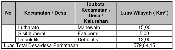 Tabel 2.3 Jumlah Penduduk Kabupaten Belu Tahun 2015 