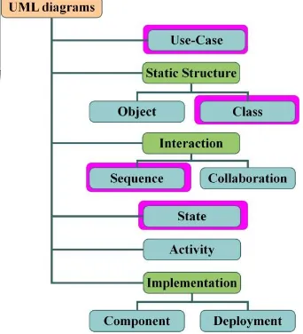 Gambar 2.1. Konsep Dasar ERP 