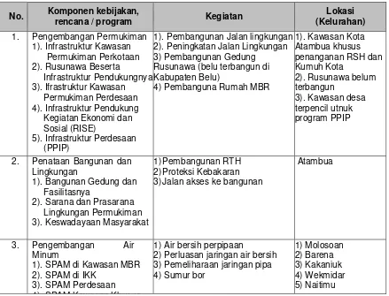 Tabel 4.5.  Identifikasi KRP Kabupaten Belu 