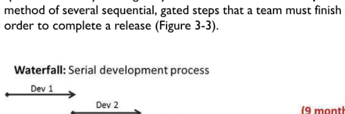 Figure 3-3. the Waterfall development process consists of several sequential development and test gates over time, building toward a long-term project release�