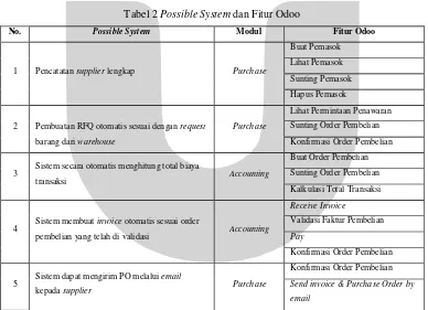 Tabel 2 Possible System dan Fitur Odoo 