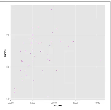 Figure 14-14. Setting color and point shape using ggplot2 graphics