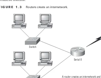 Figure 1.3 shows a router in our little network that creates an internetwork and breaks up 