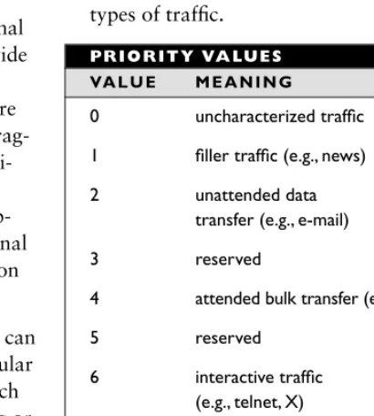 table “Priority Values” shows the possible 