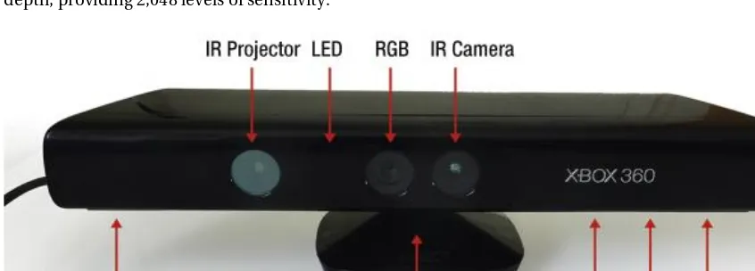 Figure 2-3. Kinect hardware 