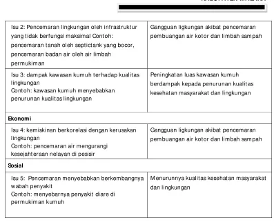 Tabel 4.5.  Identifikasi KRP Kabupaten M alaka 