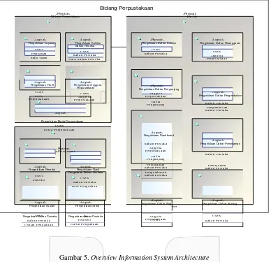 Gambar 5. Overview Information System Architecture 